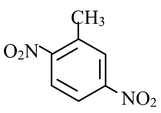 Summary Of Substitutent Effects On Orientation And Reactivity